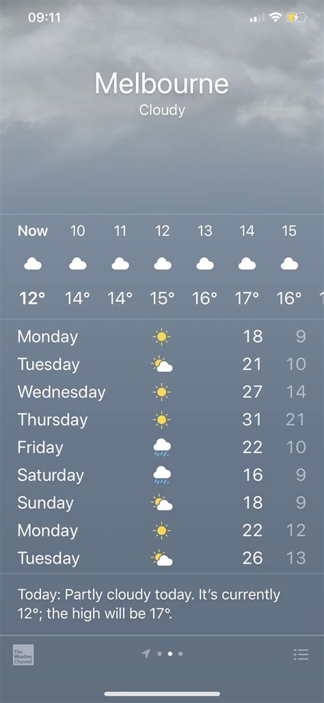 4 week weather forecast melbourne.